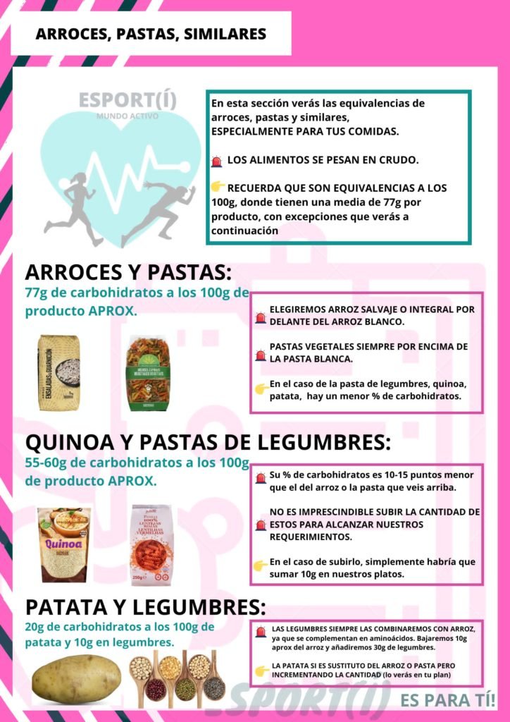 1661620229023 entrenador personal en torrent